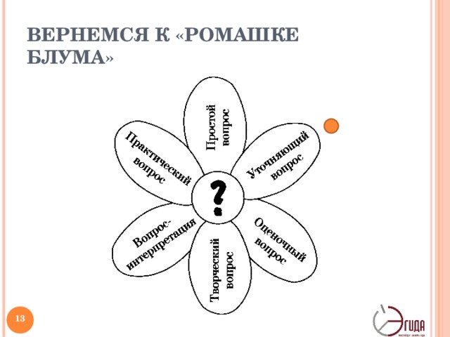 Кластер Ромашка Блума