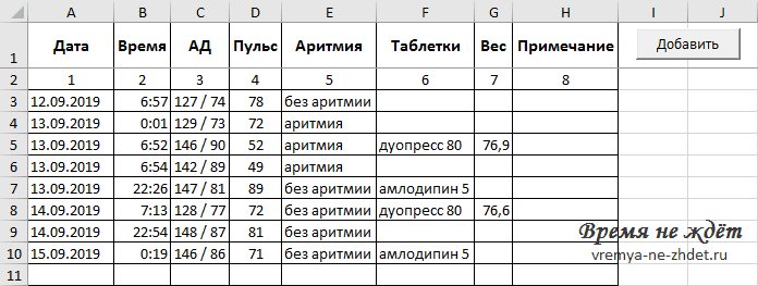 дневник артериального давления