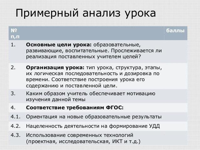 Анализ урока ФГОС образец