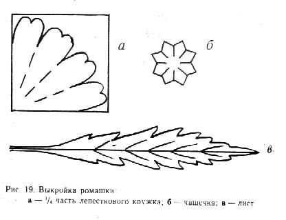 Лист ромашки шаблон