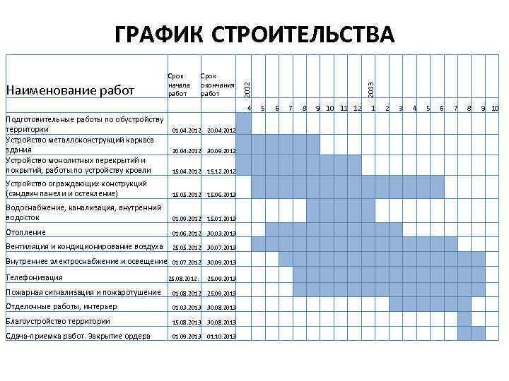 график строительства