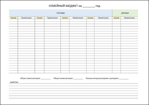 семейный бюджет на год по месяцам
