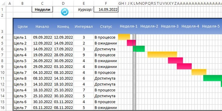 Диаграмма Ганта в эксель шаблон