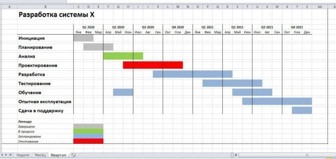 Диаграмма Ганта план внедрения
