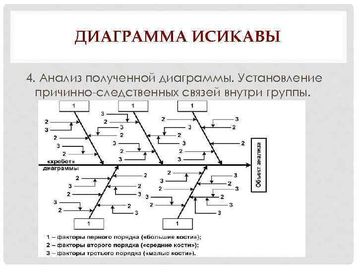 Рыбья кость диаграмма Исикавы
