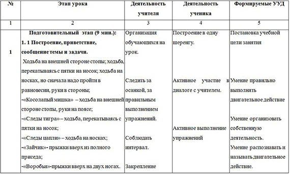 технологическая карта урока по физической культуре