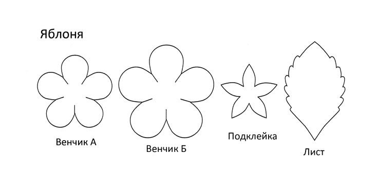 Трафарет "цветы"