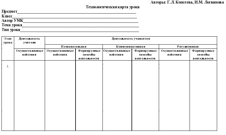 технологическая карта урока по фгос по математике