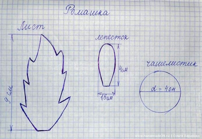 Листики для ромашки