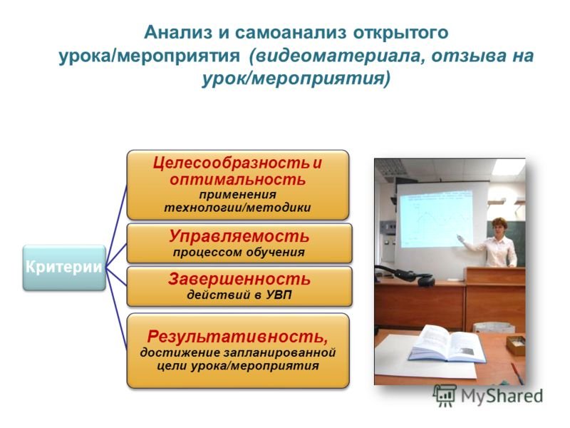 Анализ и самоанализ урока