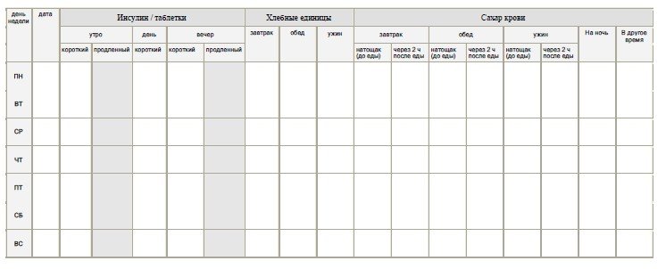 дневник самоконтроля при сахарном диабете беременных