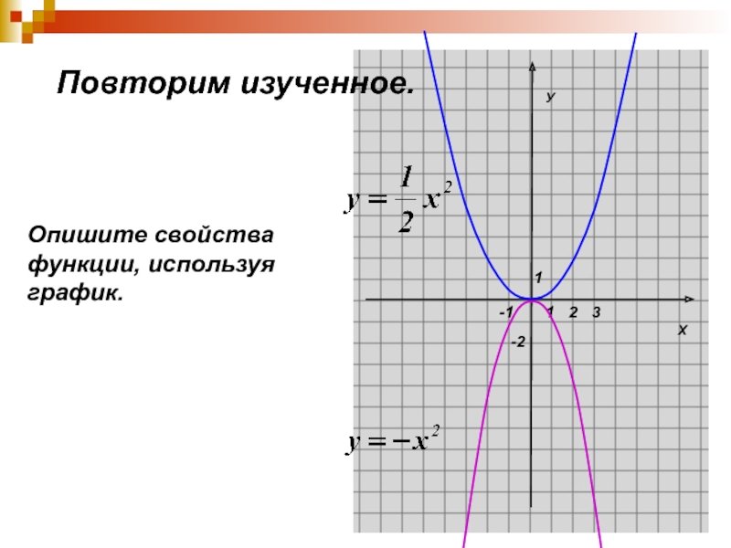 графиков у х2 у 2х2