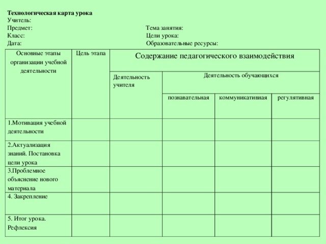 Технологическая карта урока образец начальная школа