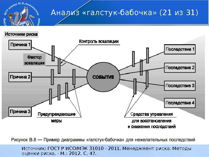 Галстук бабочка риски