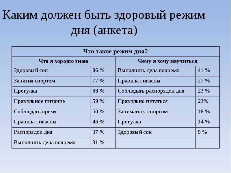 Распорядок дня здорового человека