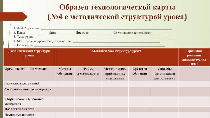 Технологическая карта урока по ФГОС образец начальная школа