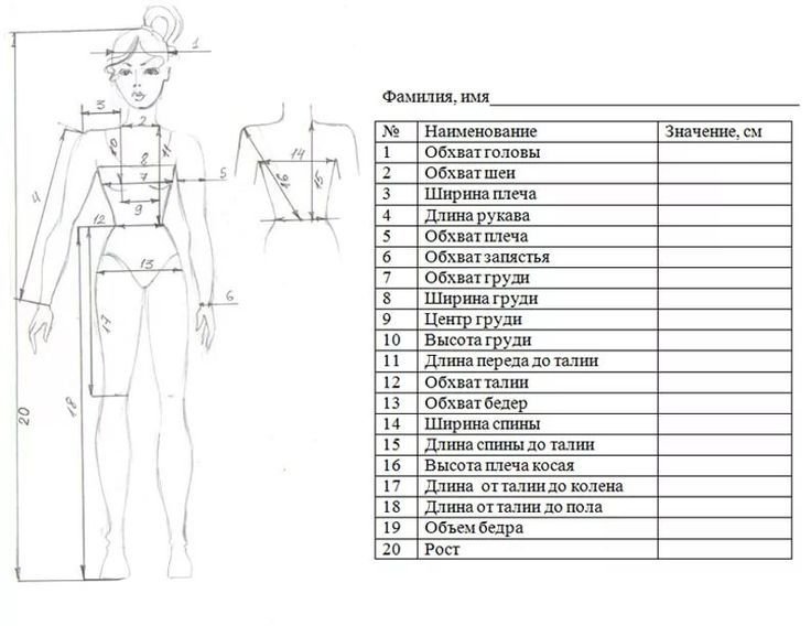 Снятие мерок с женской фигуры таблица
