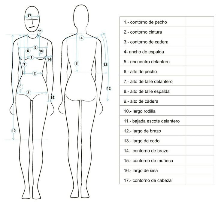 Снятие мерок с женской фигуры таблица