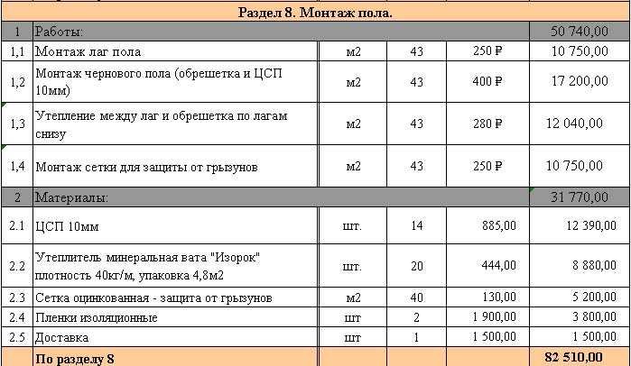 сметы на строительство каркасного дома