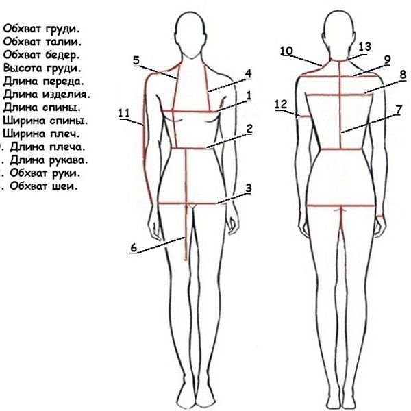 Снятие мерок для построения выкройки