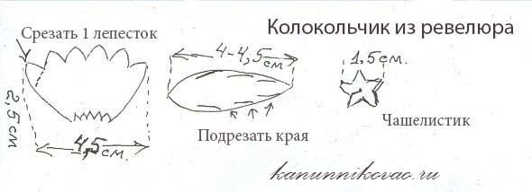 Выкройка цветка колокольчика