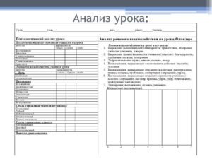 Карта анализа урока по ФГОС образец заполненный