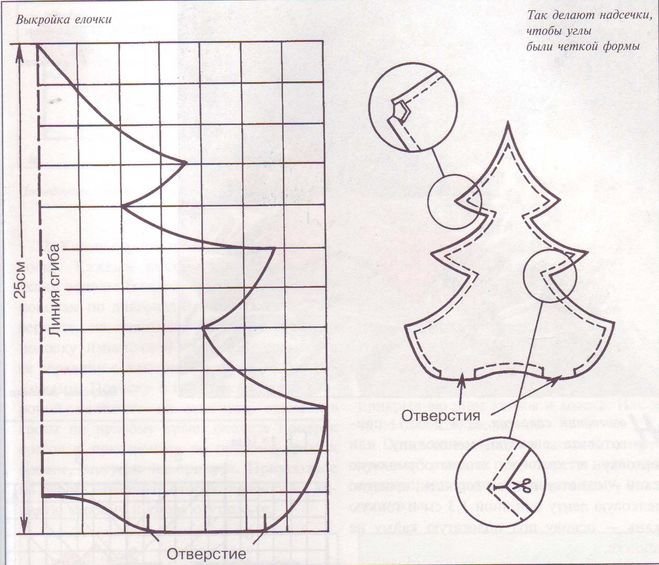 шьем елка
