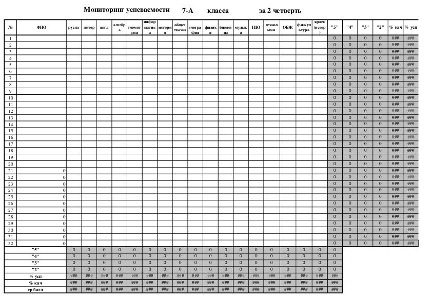 Таблица оценок 4 класс