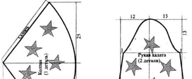 Костюм звездочета своими руками выкройки