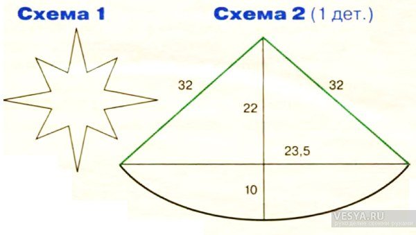 Выкройка колпака звездочета