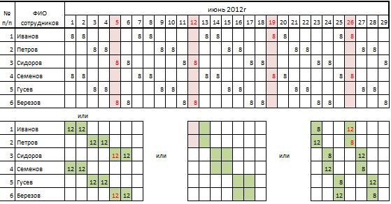 график работы на три человека