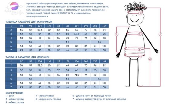 Таблица размеров одежды для детей