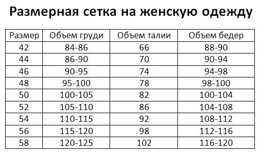 Размерная сетка женской одежды Садовод платья