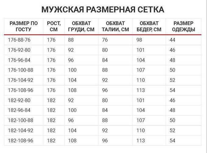 Primo Emporio Размерная сетка мужская одежда