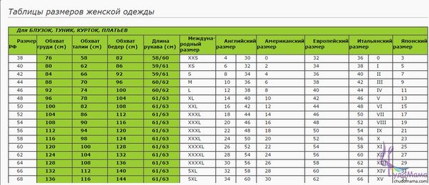 Размерная сетка женской верхней одежды Садовод