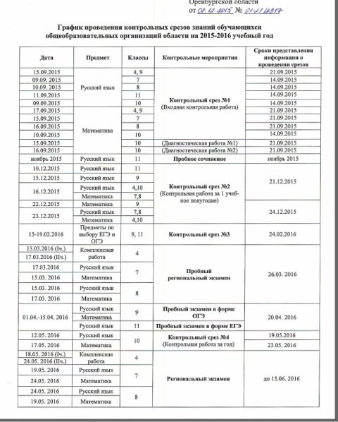 график контрольных работ по русскому