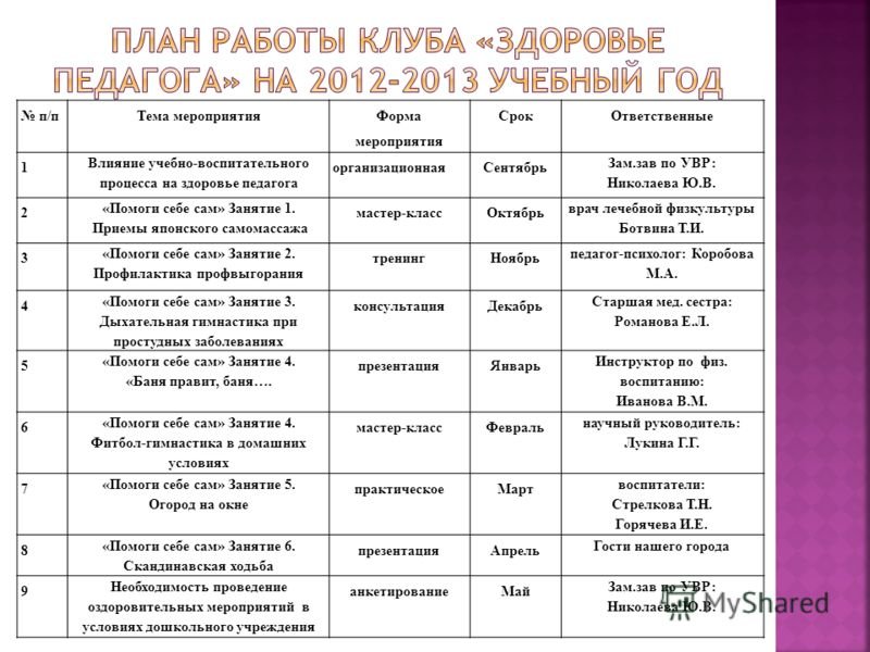 План работы клуба по интересам