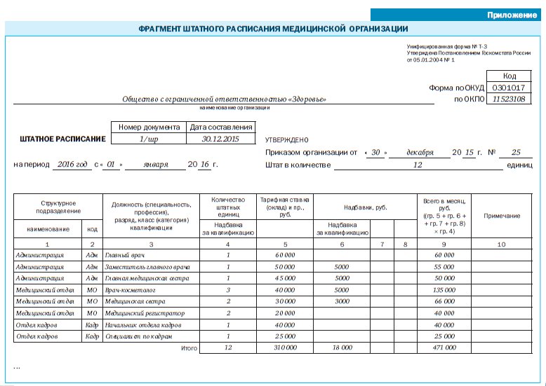 Штатное расписание частного медицинского центра образец