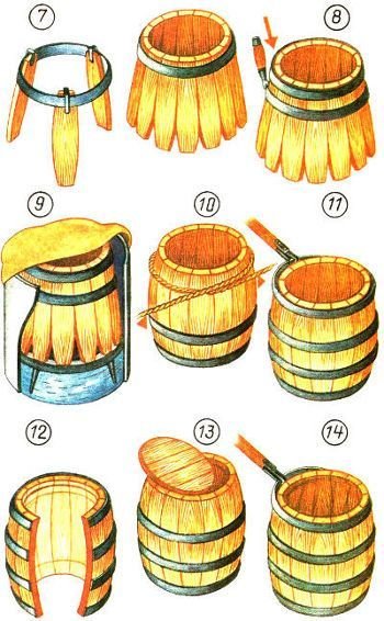 Тэг: Бочка своими руками
