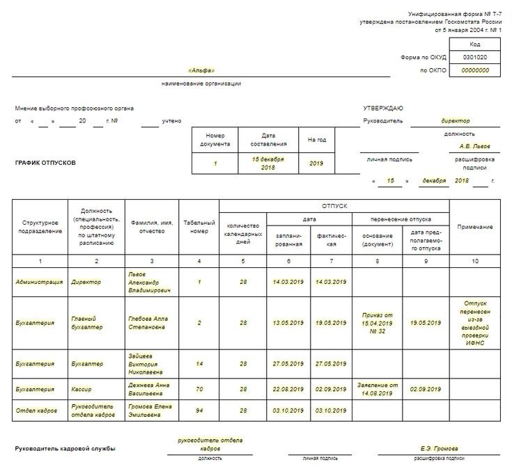 Форма т 7 график отпусков пример заполнения