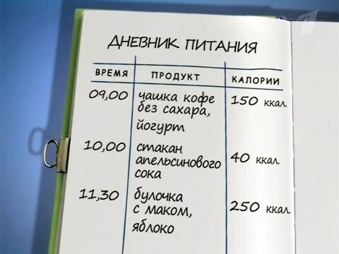 дневник питания для похудения с подсчетом калорий