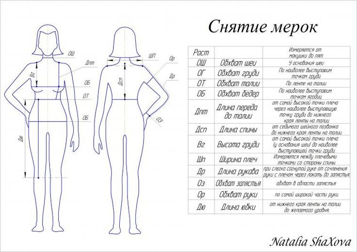 Обозначения для снятия мерок для шитья женской одежды