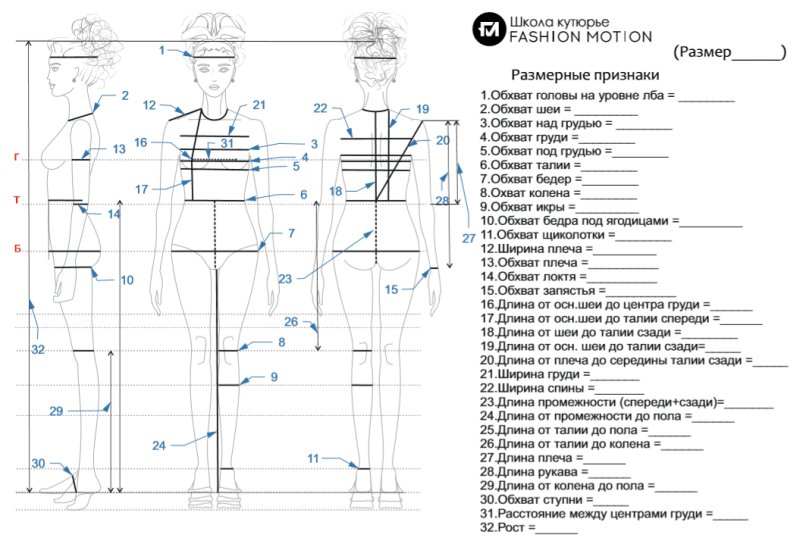 Таблица снятие мерок для построения выкройки