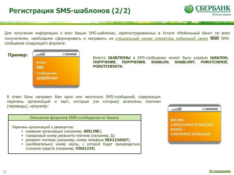 SMS банк Сбербанк