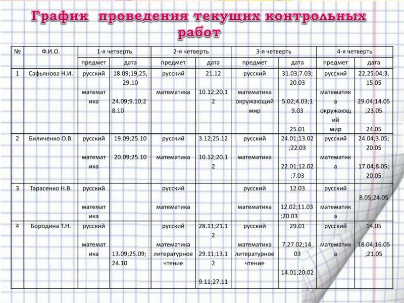 график контрольных работ в школе