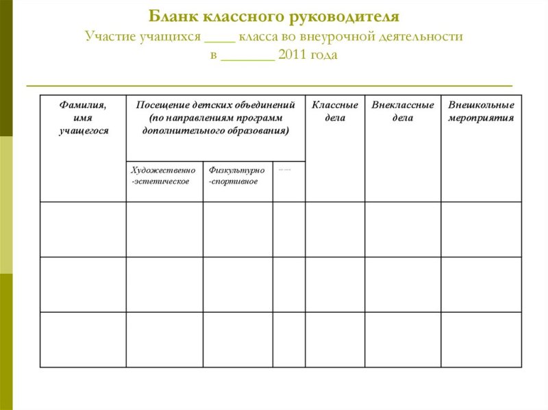 Схема анализа занятия по внеурочной деятельности по ФГОС образец