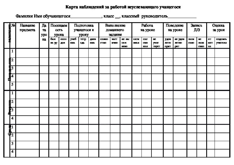 дневник педагогических наблюдений