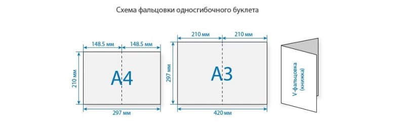 Буклета один сгиб