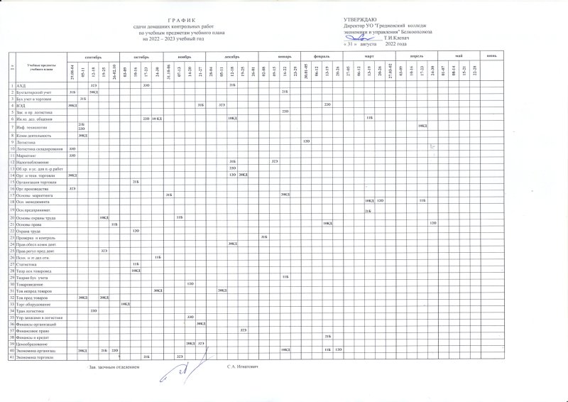 график контрольных работ