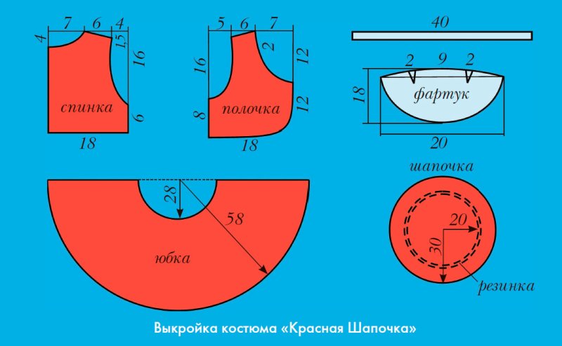 Детский карнавальный костюм Красная Шапочка своими руками